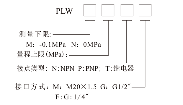 PLW压力变送控制器-4.png